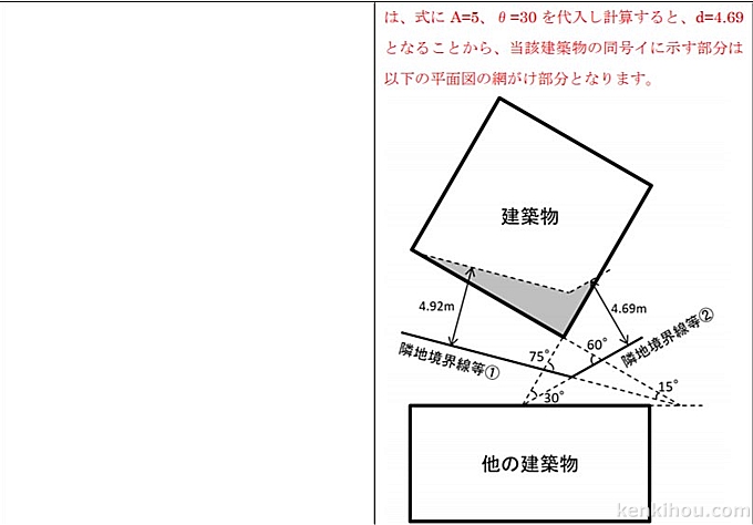 令和元年改正 延焼のおそれのある部分の定義見直しについて告示が公布 同日施行 そういうことか建築基準法